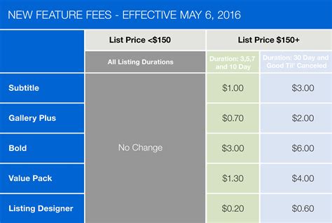 ebay shoe selling fees.